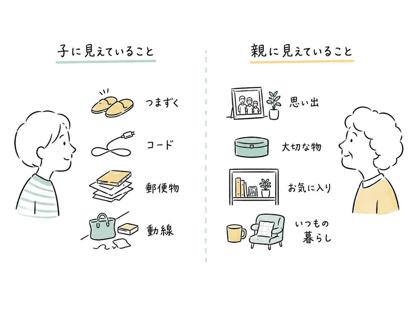 子に見えていること：つまずく、コード、郵便物、動線。親に見えていること：思い出、大切な物、お気に入り、いつもの暮らし。